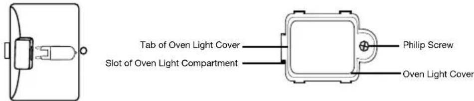 Waring Commercial WCO250XC - INSTALLING & REPLACING THE OVEN LIGHT - 3