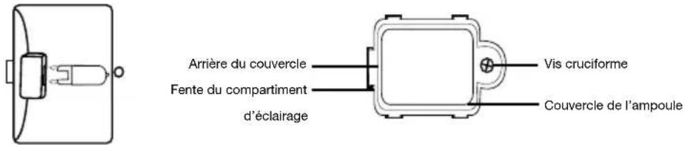 Waring Commercial WCO250XC - INSTALLATION/REMPLACEMENT DE L'AMPOULE D'ÉCLAIRAGE - 3