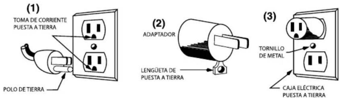 Waring Commercial WCO250XC - INSTRUCCIONES DE PUESTA A TIERRA - 1