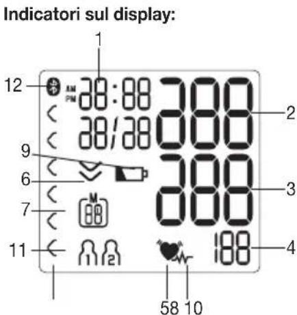 SANITAS SBM 37 - Descrizione dell'apparecchio - 2