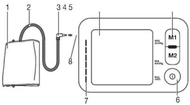 SANITAS SBM 37 - Device description - 1