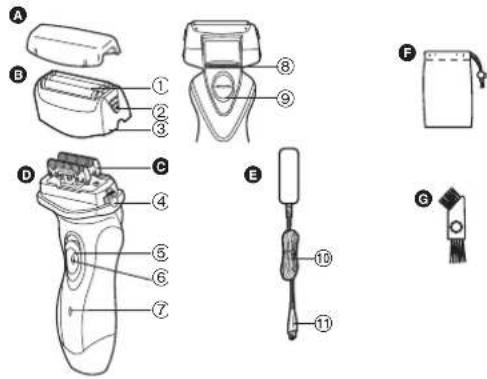 PANASONIC ESRL21 - Identifikimi i pjesëve - 1