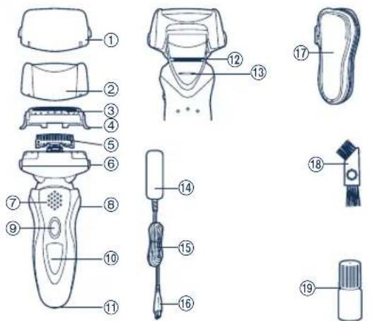 PANASONIC ES8101 - Spécifications - 1