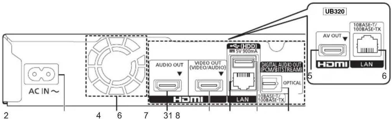 PANASONIC DPUB420 - Retro - 1