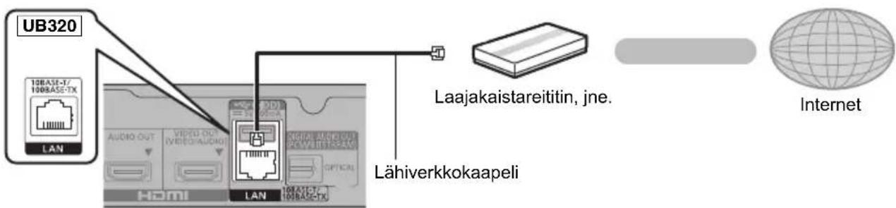 PANASONIC DPUB420 - Taustapuoli - 7