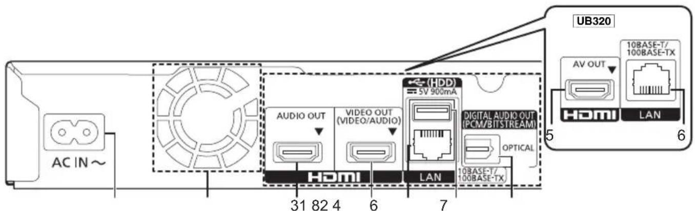 PANASONIC DPUB420 - Háttoldal - 1