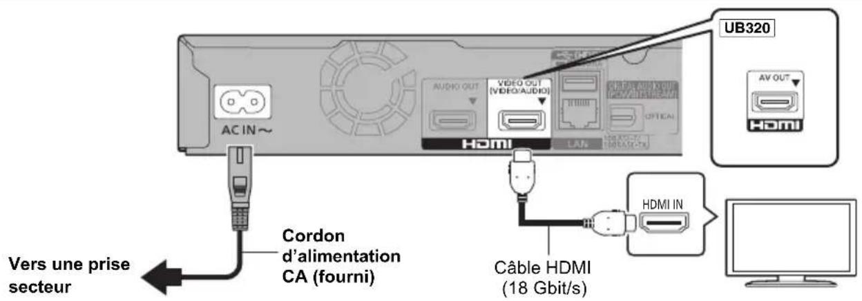 PANASONIC DPUB420 - Guide de démarrage rapide - 1
