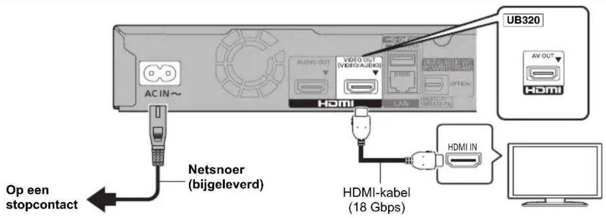 PANASONIC DPUB420 - Snelle Startgids - 1