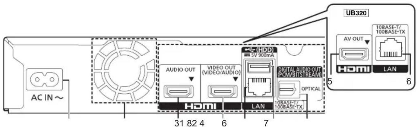 PANASONIC DPUB420 - Bakre - 1
