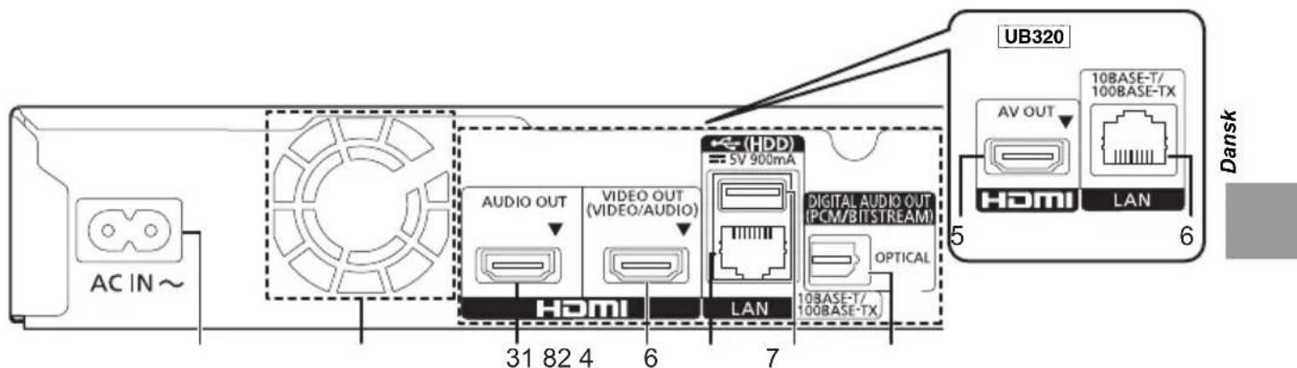 PANASONIC DPUB420 - Bagside - 1