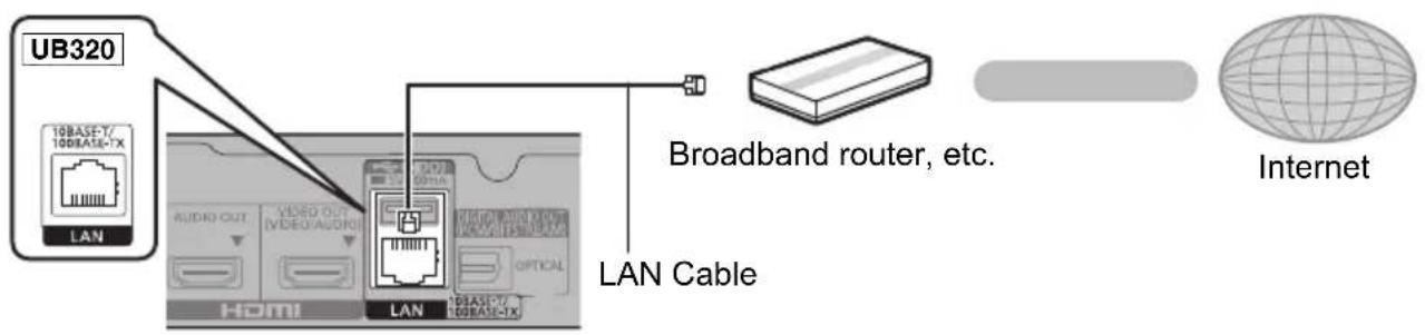 PANASONIC DPUB420 - LAN cable connection - 1