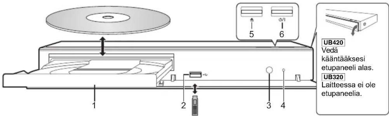 PANASONIC DPUB420 - Etupuoli - 1