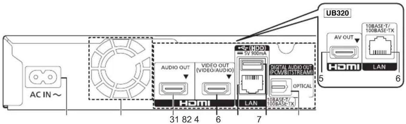 PANASONIC DPUB420 - Rear - 1