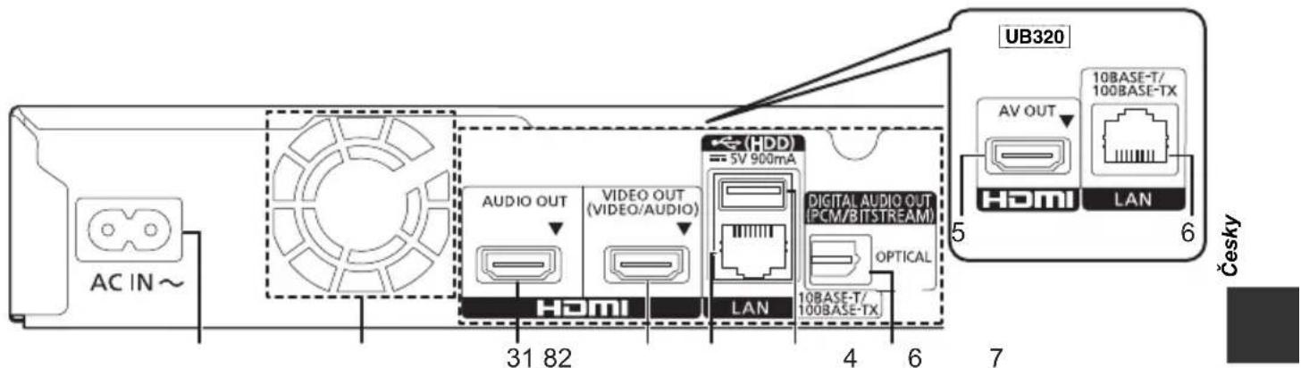 PANASONIC DPUB420 - Zadni strana - 1