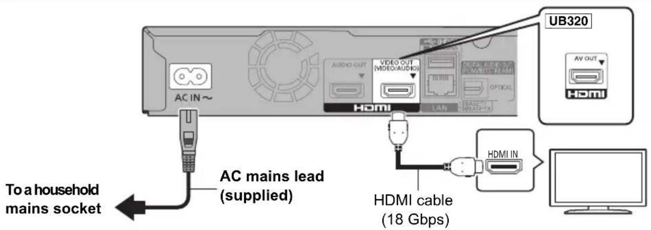 PANASONIC DPUB420 - STEP 1: Connecting to a TV - 1