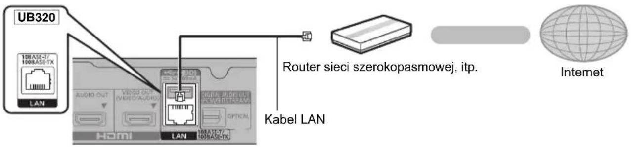 PANASONIC DPUB420 - Polaczenia kabla sieciowego - 1