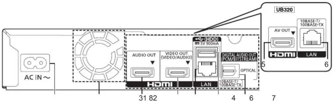 PANASONIC DPUB420 - Achterkant - 1