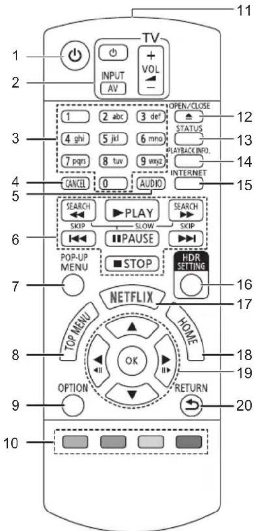 PANASONIC DPUB420 - En cas d'élimination ou de cession de cet apparéil - 1