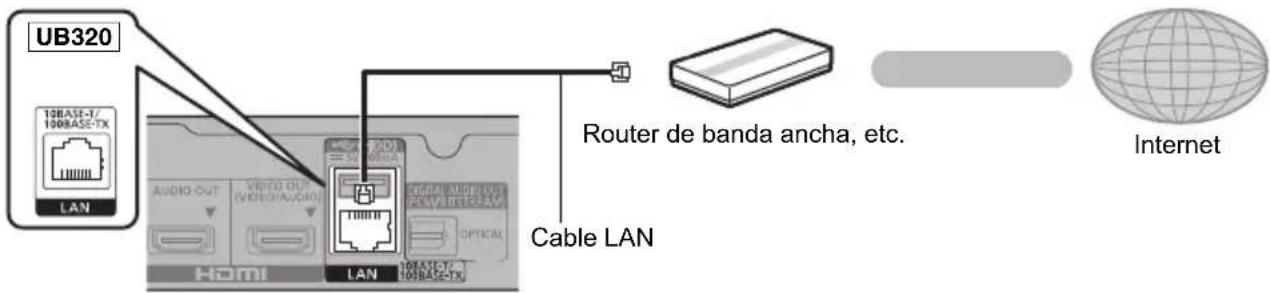 PANASONIC DPUB420 - Conexión del cable LAN - 1