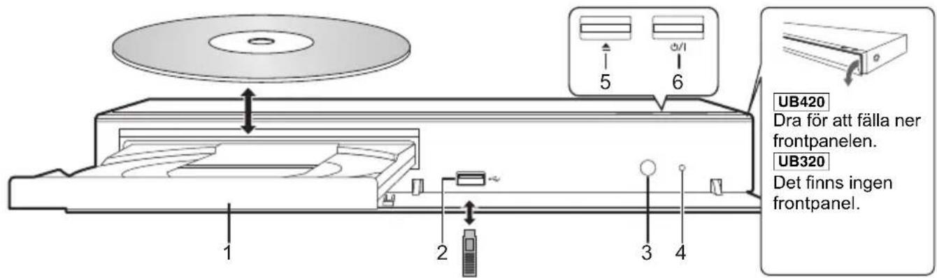 PANASONIC DPUB420 - ■ Främre - 1