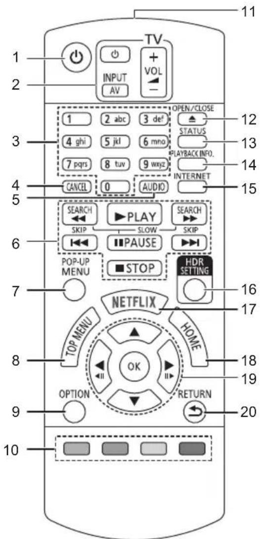 PANASONIC DPUB420 - Kaukosaedin - 1