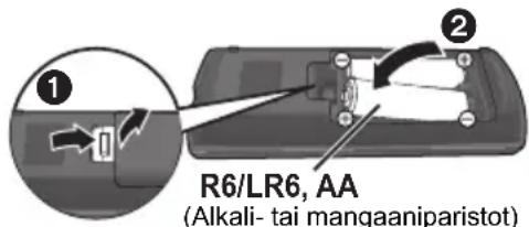 PANASONIC DPUB420 - Varusteet - 2