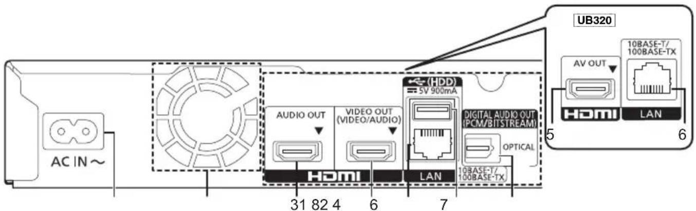 PANASONIC DPUB420 - Taustapuoli - 1