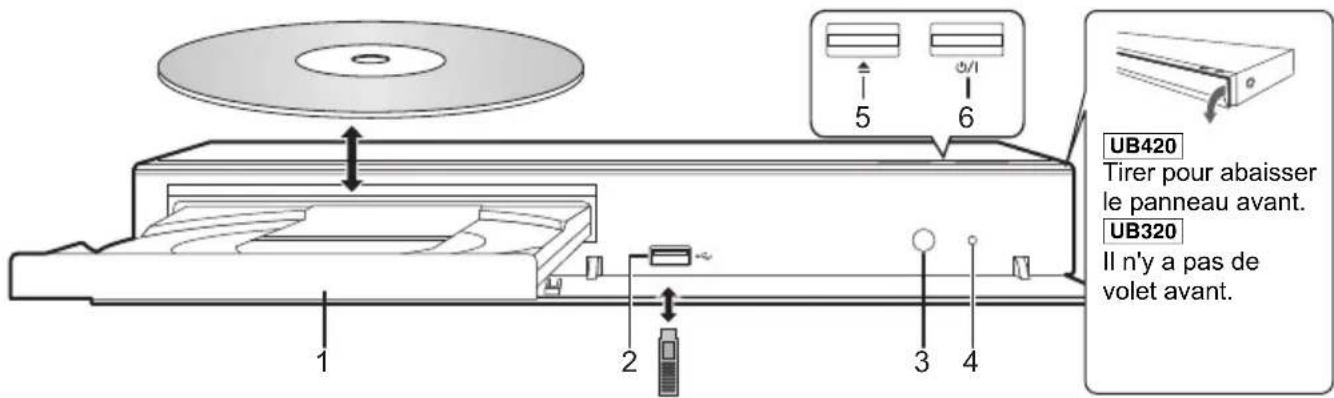 PANASONIC DPUB420 - Avant - 1