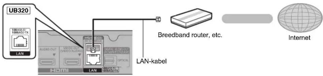 PANASONIC DPUB420 - LAN-kabelverbinding - 1