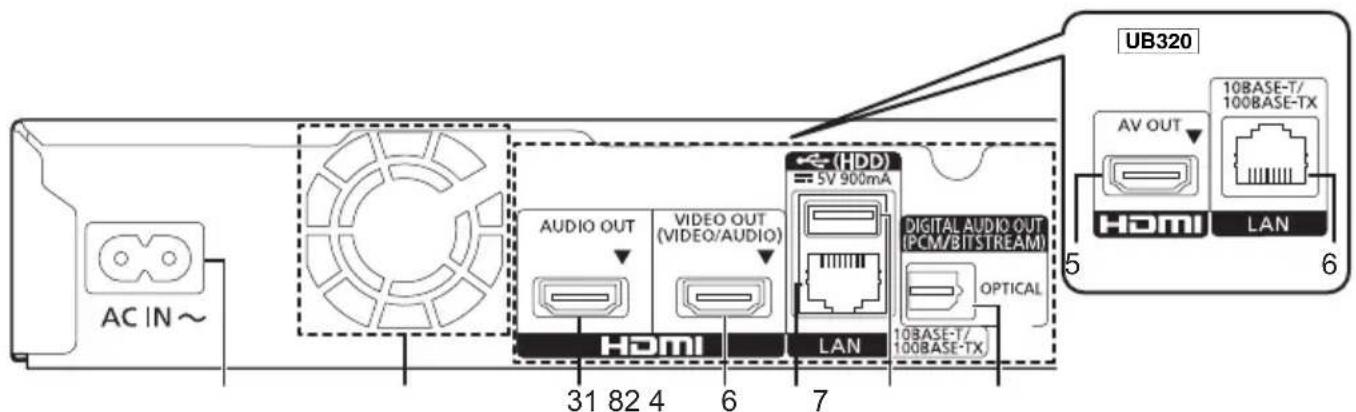 PANASONIC DPUB420 - Tyt - 1