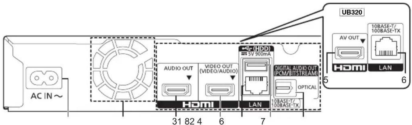 PANASONIC DPUB420 - Arrière - 1