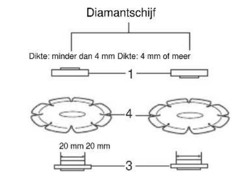 Maktec MT963 - Gebruik met doorslijpschijf/diamantschijf (los verkrijgbaar) (Fig. 8) - 2