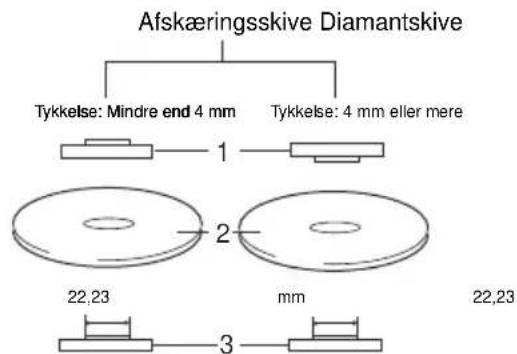 Maktec MT963 - Anvendelse med aftskeringsskive/diamantskive (ekstraudstyr) (Fig. 8) - 1