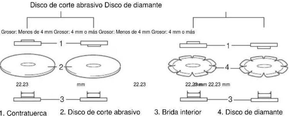 Maktec MT963 - Operación con disco de corte abrasivo / disco de diamante (accesorio optional) (Fig. 8) - 3