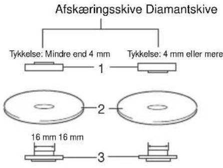 Maktec MT963 - Anvendelse med aftskeringsskive/diamantskive (ekstraudstyr) (Fig. 8) - 1