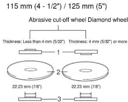 Maktec MT963 - Grinding and sanding operation (Fig. 7) - 3