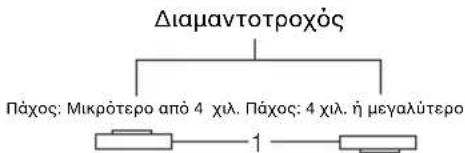 Maktec MT963 - Aeitoupyia  Tpoxo Aiaovc konh / diaqvotpoxo (Ppoaiptiko npakoe) (Eik. 8) - 3