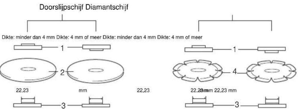 Maktec MT963 - Gebruik met doorslijpschijf/diamantschijf (los verkrijgbaar) (Fig. 8) - 3