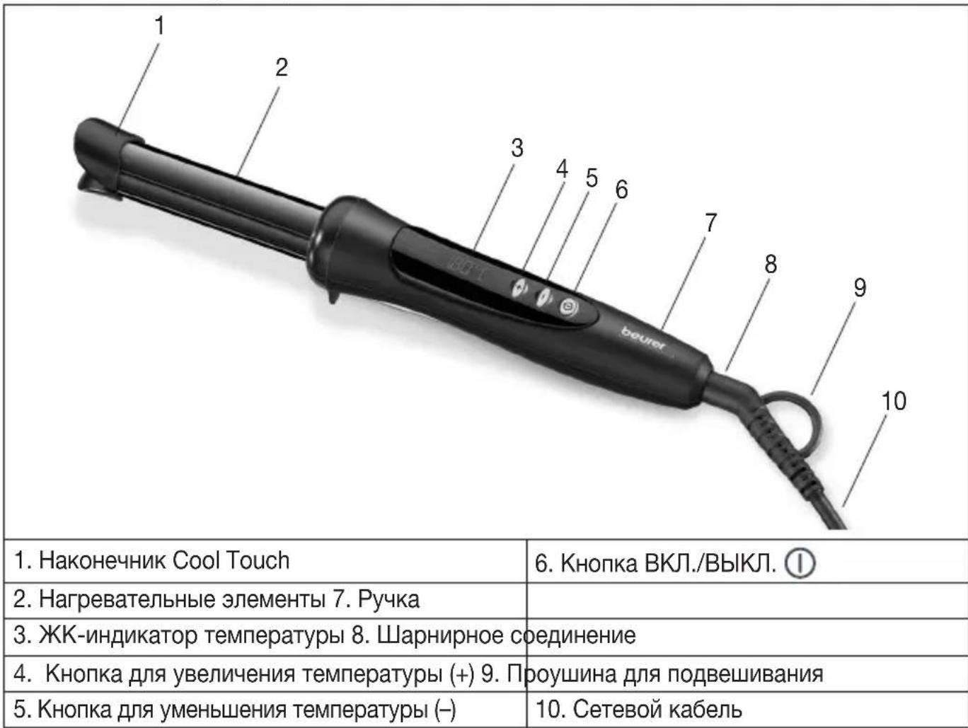 BEURER HT 55 - 5.Описане пибopa - 1