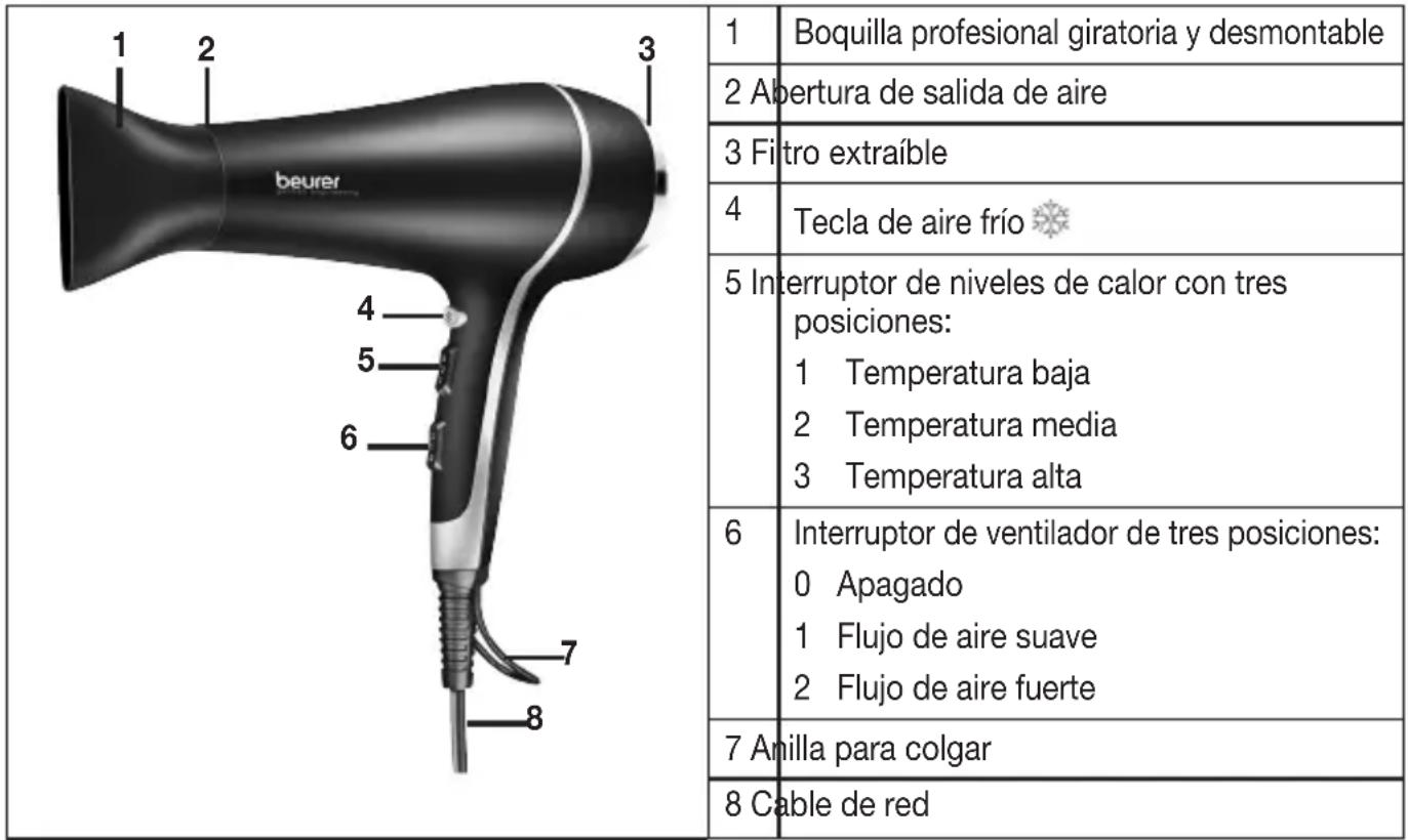 BEURER HC 30 - i Indicaciones - 1
