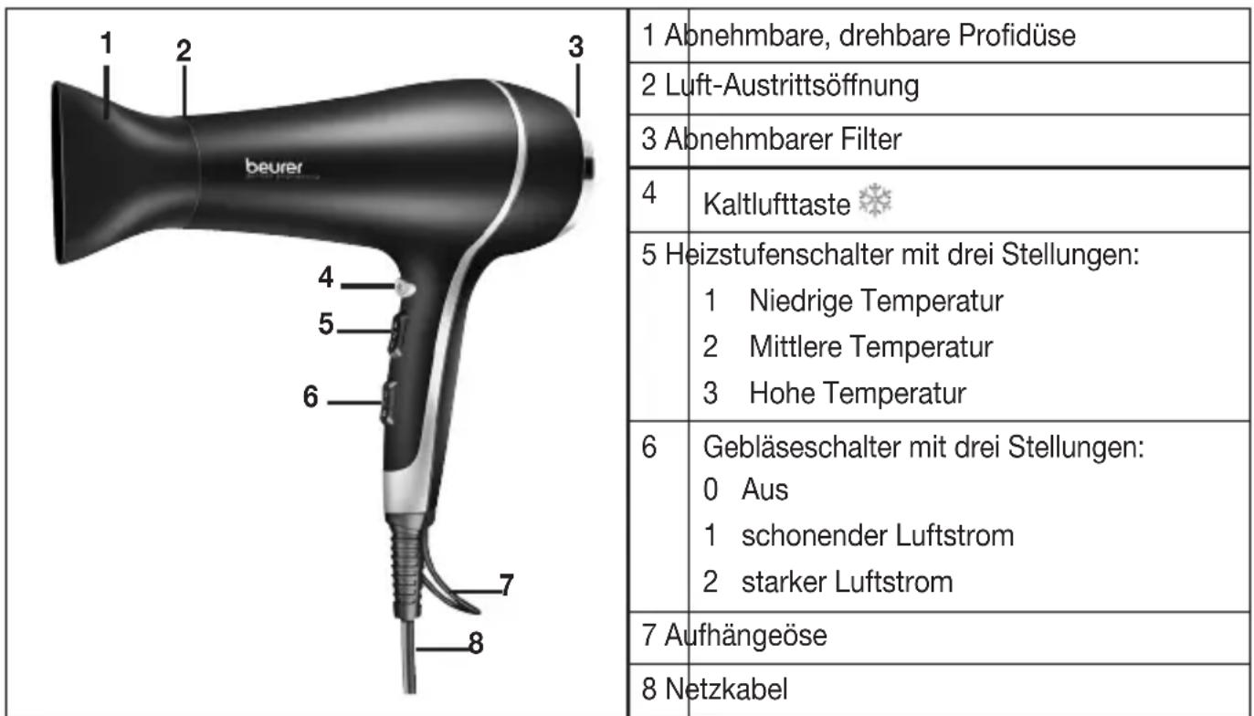 BEURER HC 30 - Hinweise - 1