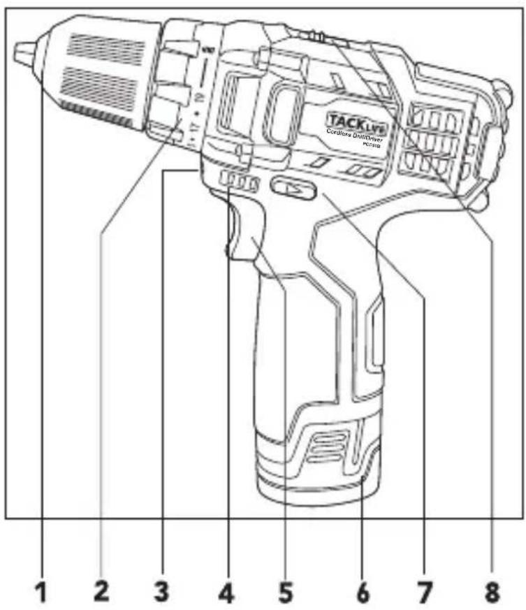 Tacklife PCD01B - Contents - 1