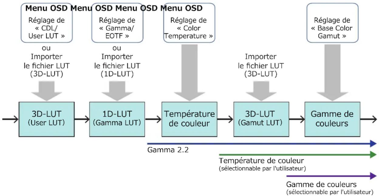 CANON DPV2420 - Remarque - 1