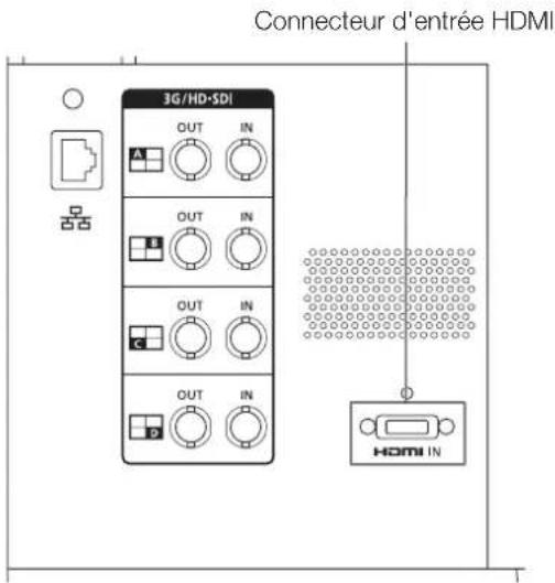 CANON DPV2420 - ■ Signal d'entrée HDMI - 1