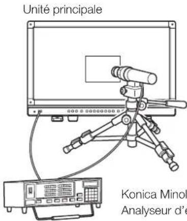 CANON DPV2420 - Étalonnage sans PC (59) - 1