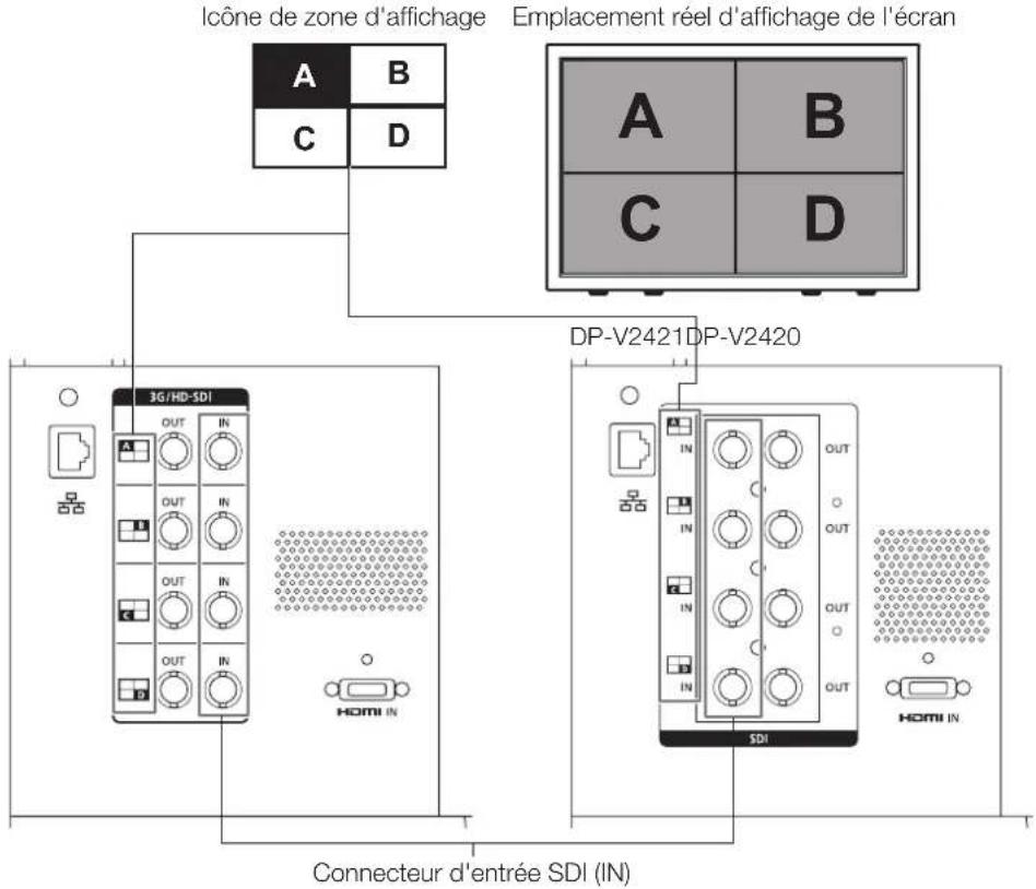 CANON DPV2420 - ■ Signaux d'entrée SDI - 1