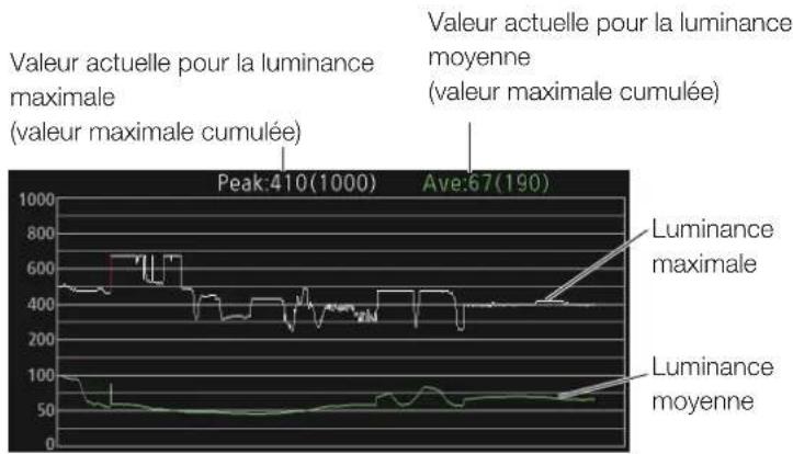 CANON DPV2420 - Function Settings - 5
