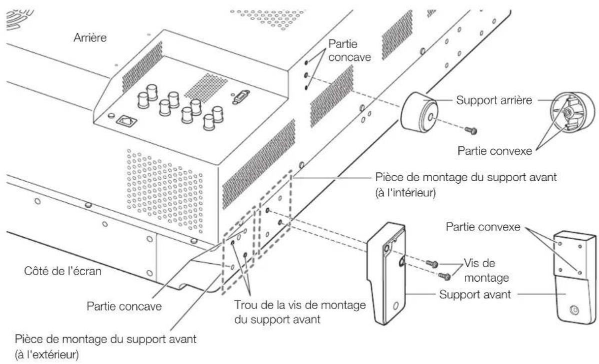 CANON DPV2420 - Fixation - 1