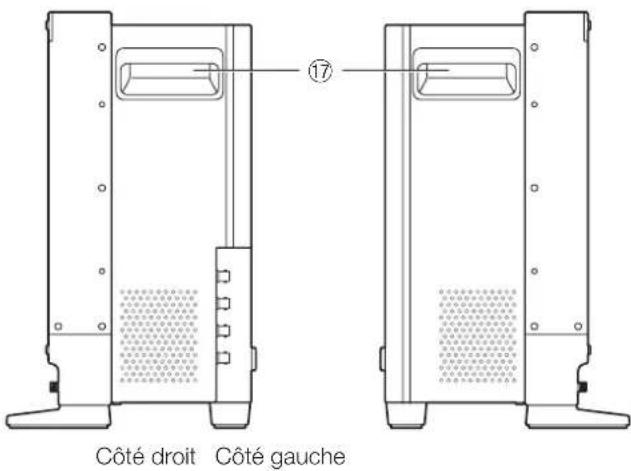 CANON DPV2420 - Rigidité et installation flexible - 3