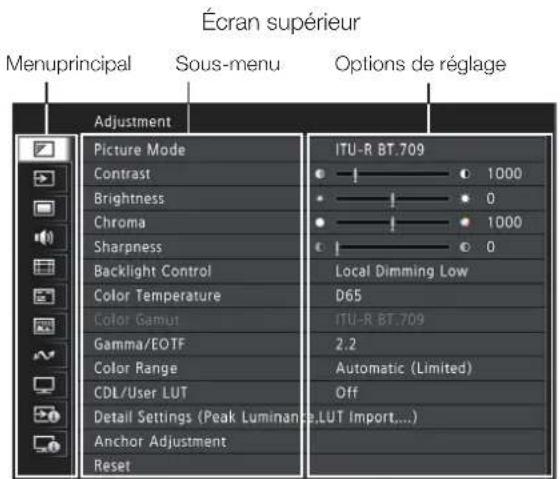 CANON DPV2420 - Opérations de base pour utiliser le menu OSD - 1